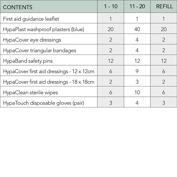 Standard Catering First Aid Kit 1-10 Persons - Image 2