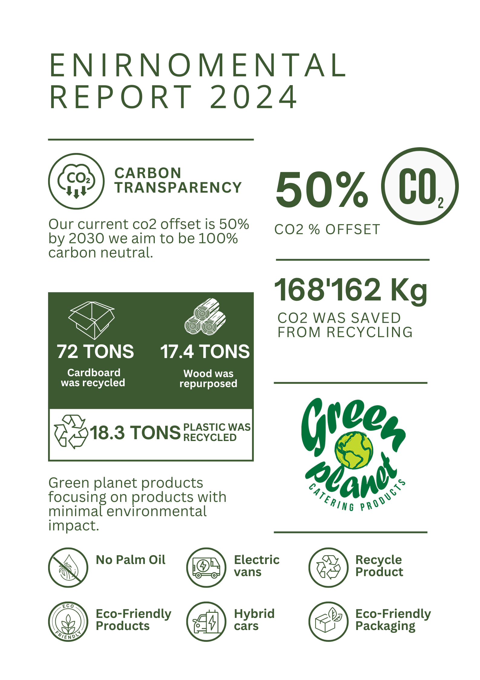 Sustainability Report