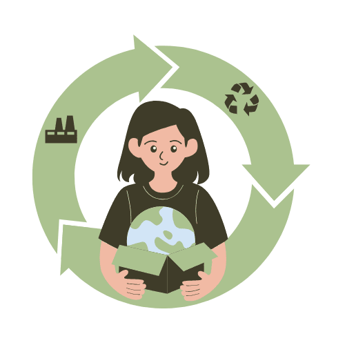Circularity