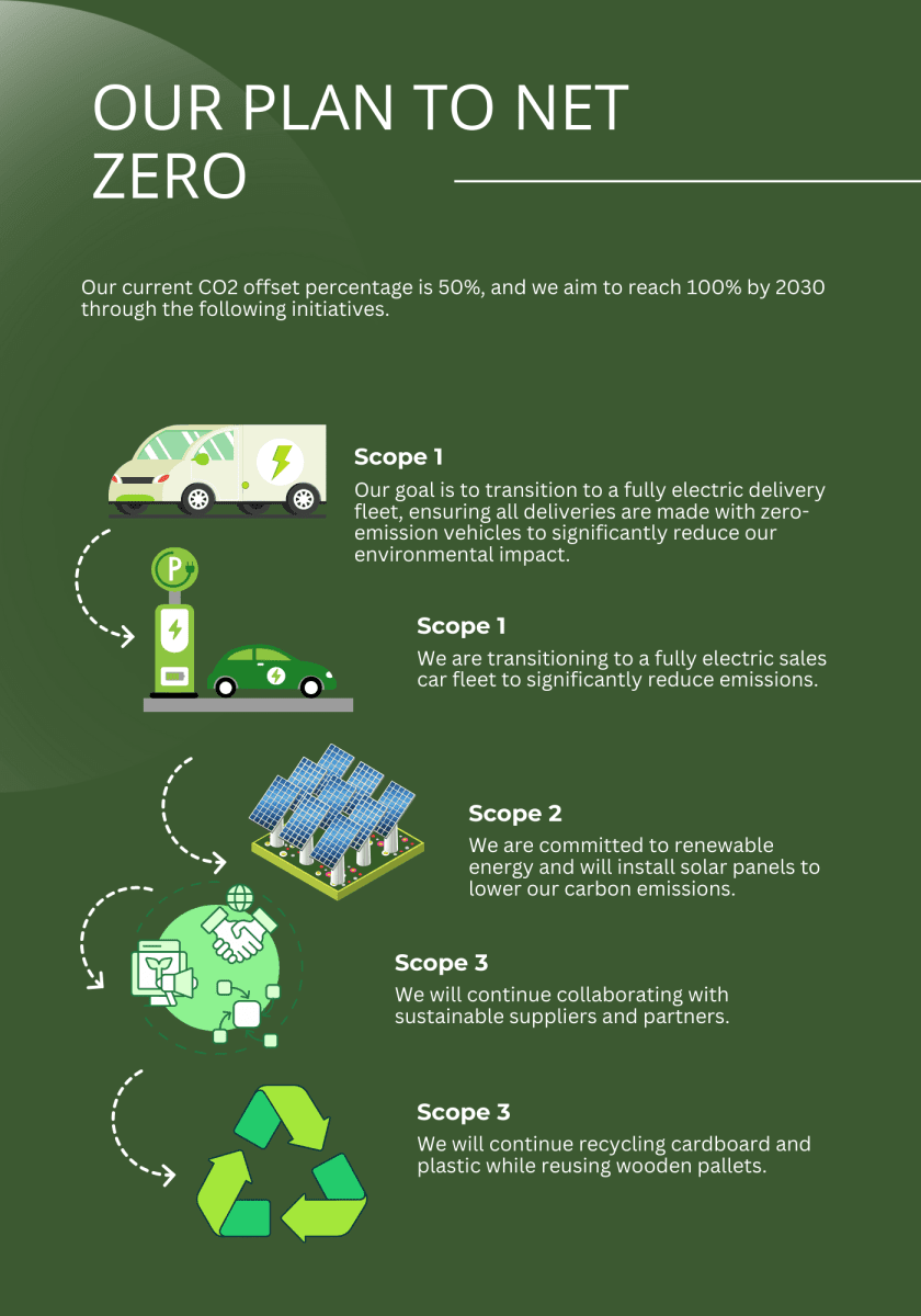 Copy of ESGT Report 2025