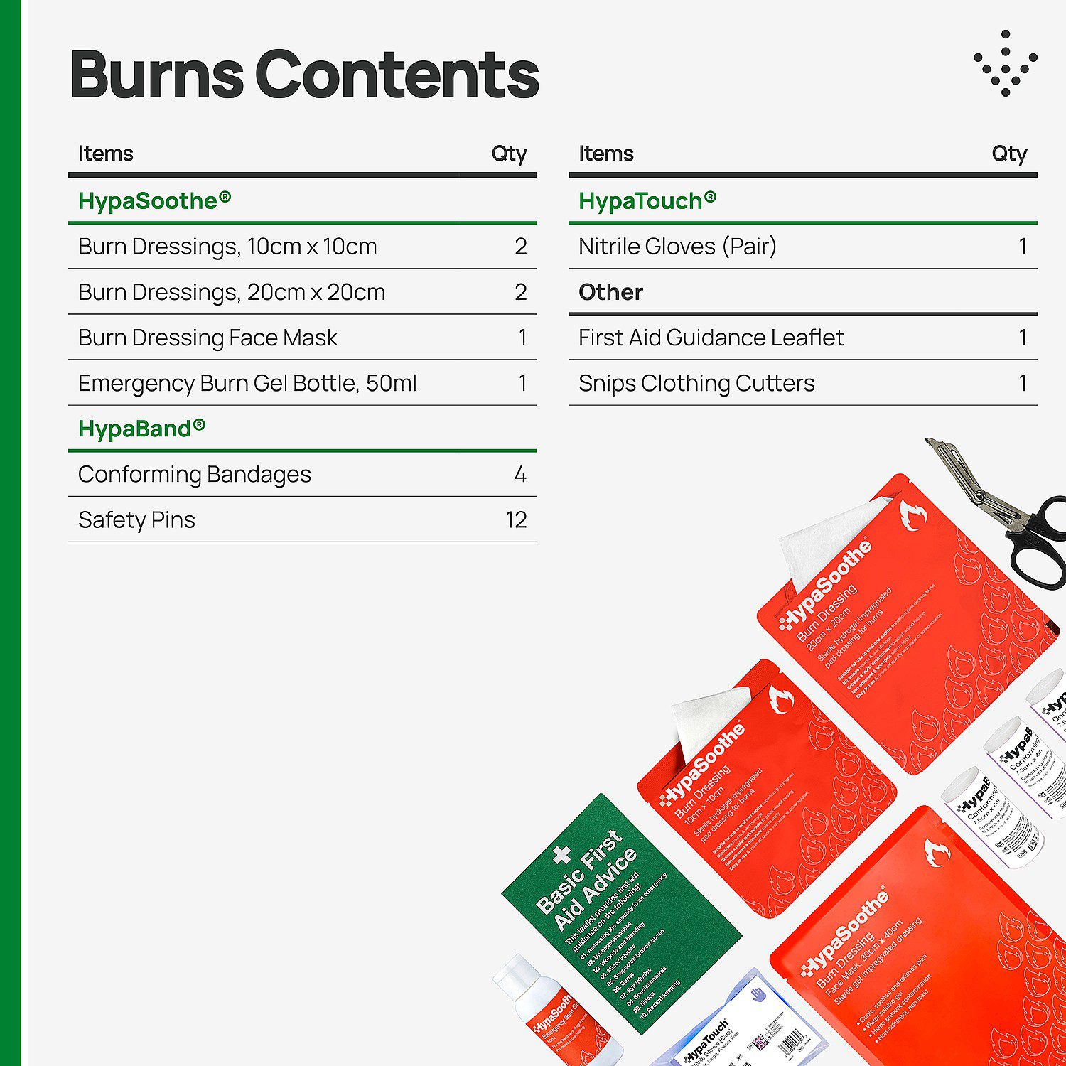 HypaSoothe Burns Kit Refill (Large) - Image 2
